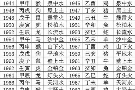 1976生肖五行|1976 年出生属什么生肖